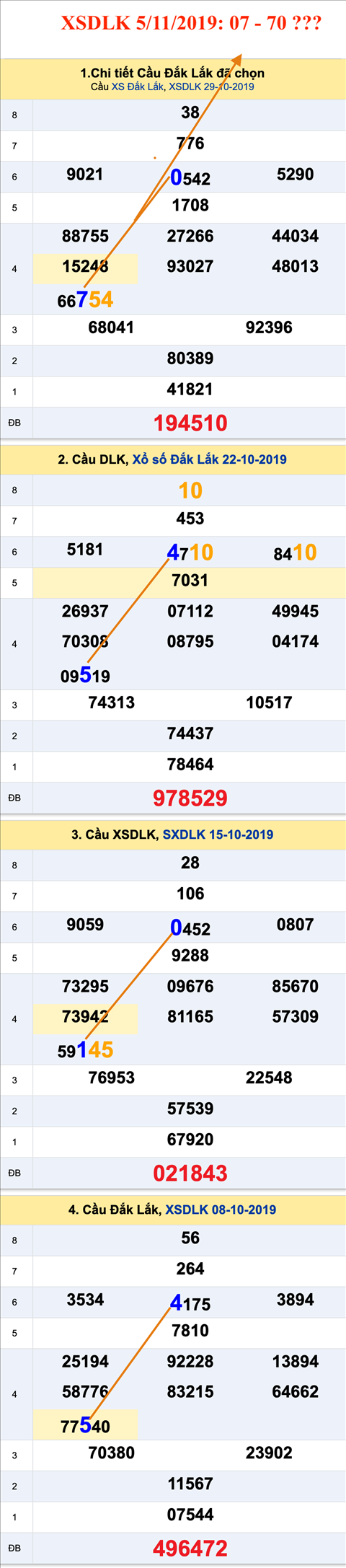 Tham khao an so XSDLK 05-11-2019 Tham khao an so XSDLK 05-11-2019